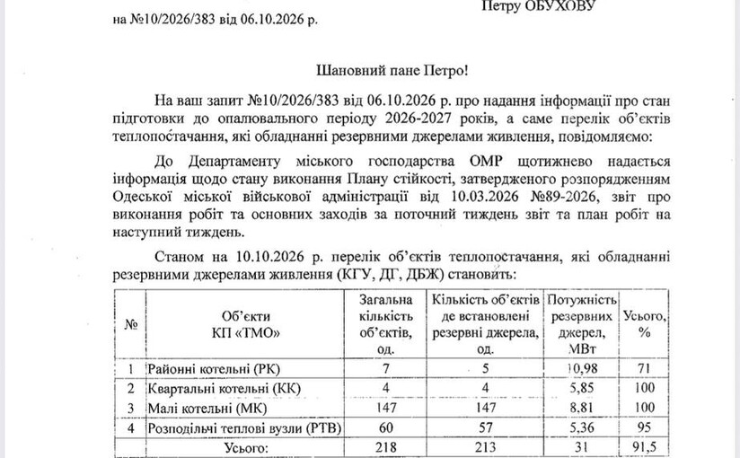 В Одессе пять тепловых объектов не имеют резервного питания, водоканал свой перечень не раскрыл