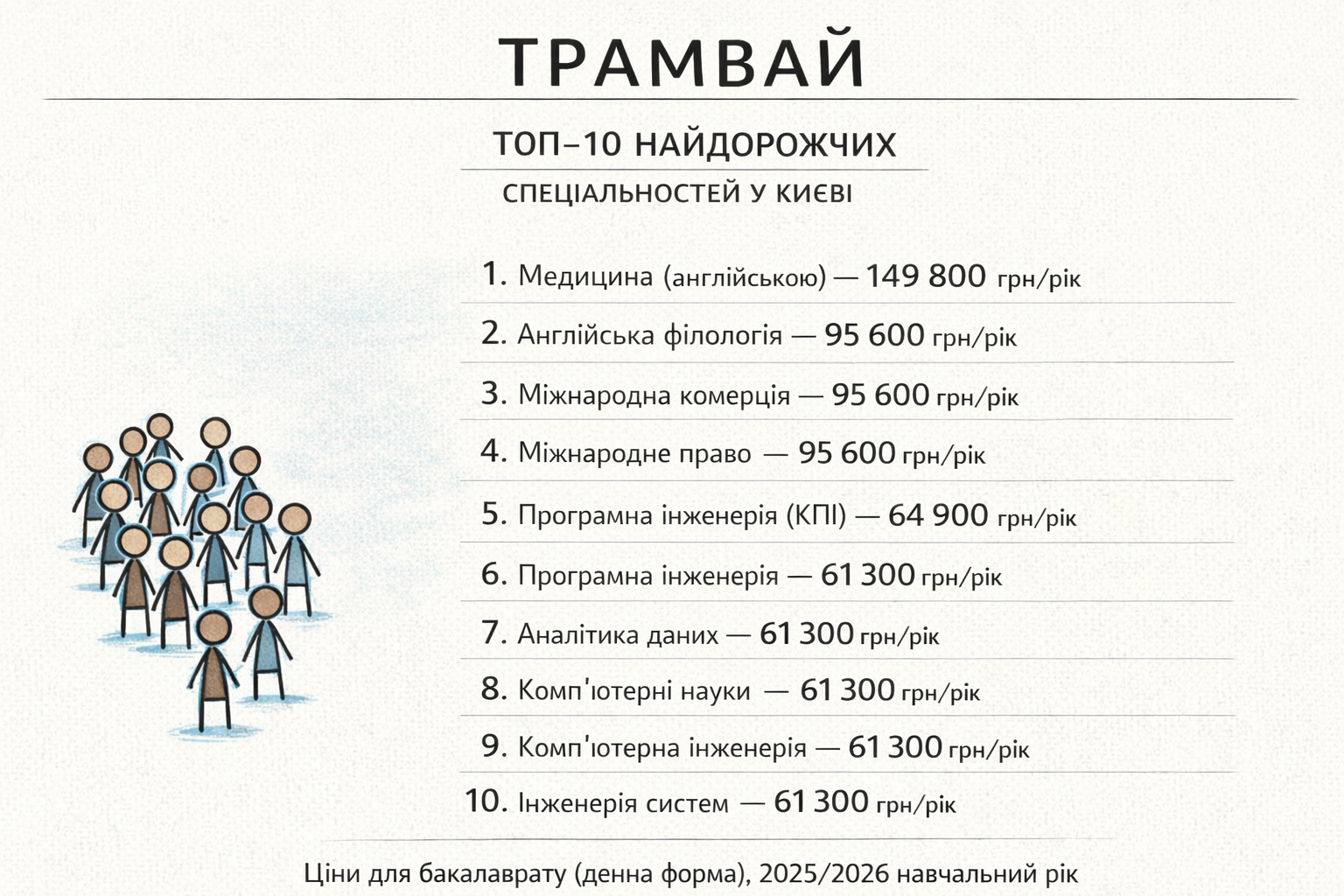 ТОП-10 самых дорогих специальностей Киева