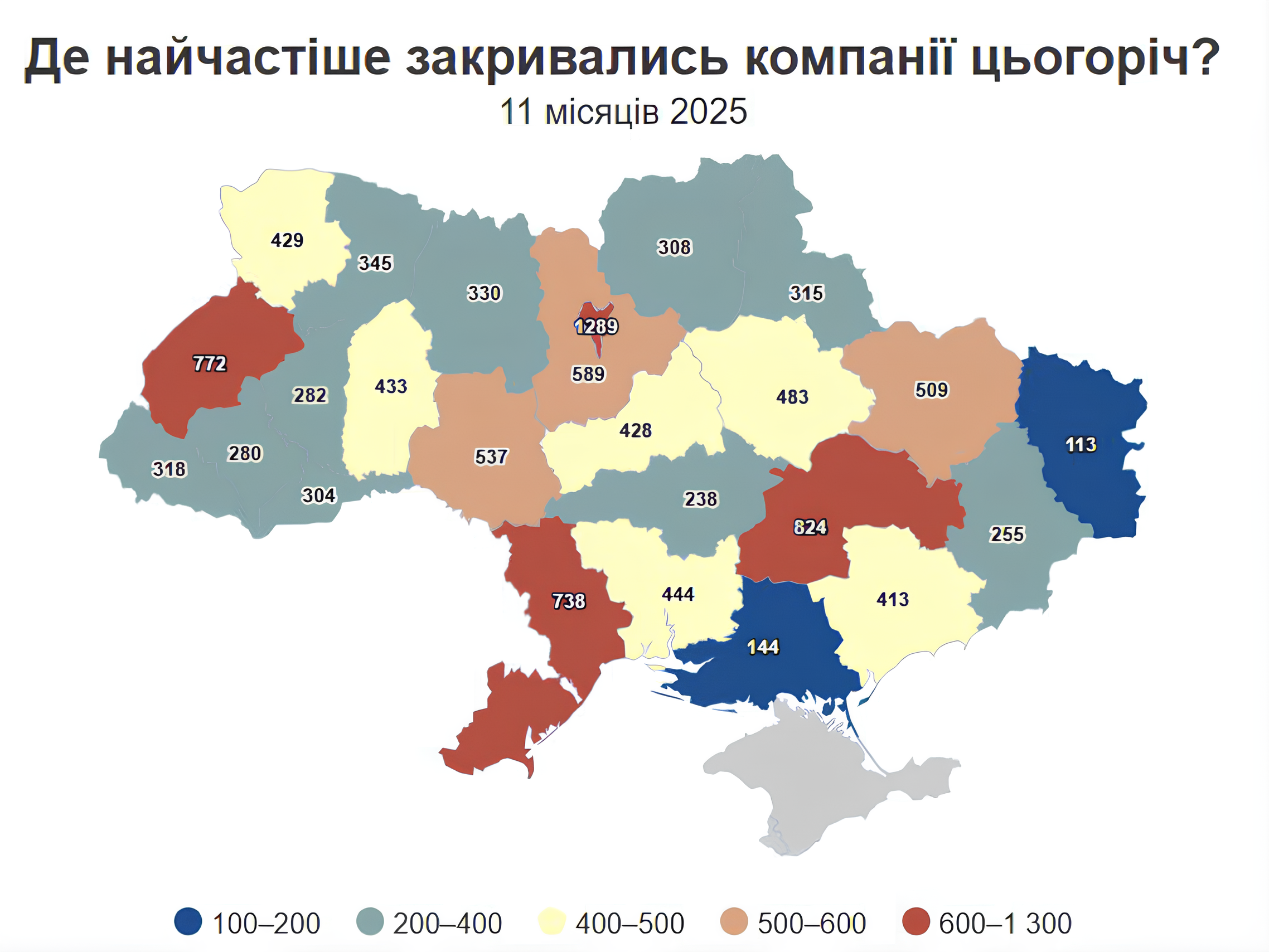 В Україні за 11 місяців закрилися понад 11 тисяч підприємств: найбільше - у Києві, Дніпрі та Львові фото 1